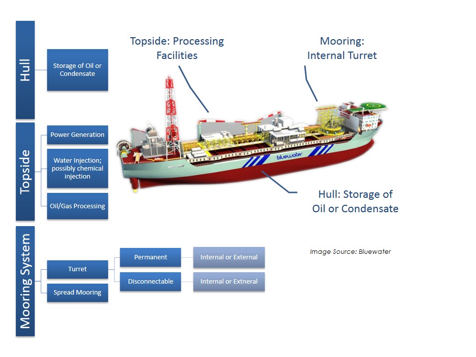 guide-to-floating-production-systems-everything-you-need-to-know-ema