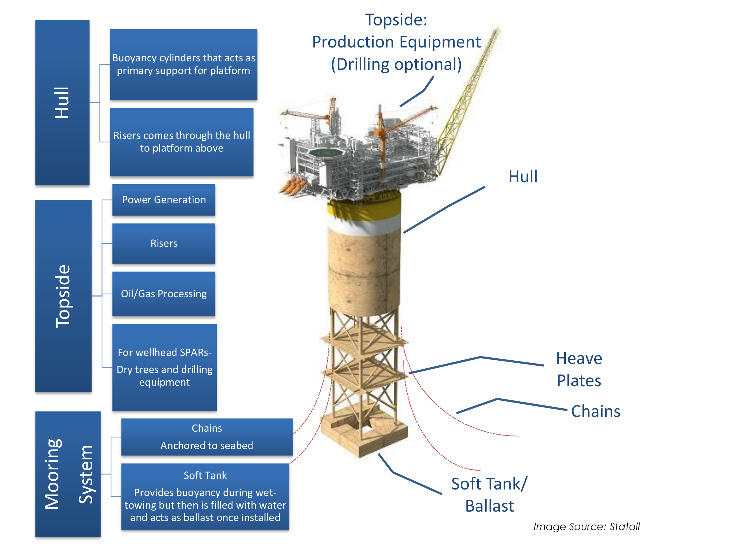 Fixed Platform Oil Rig Diagram